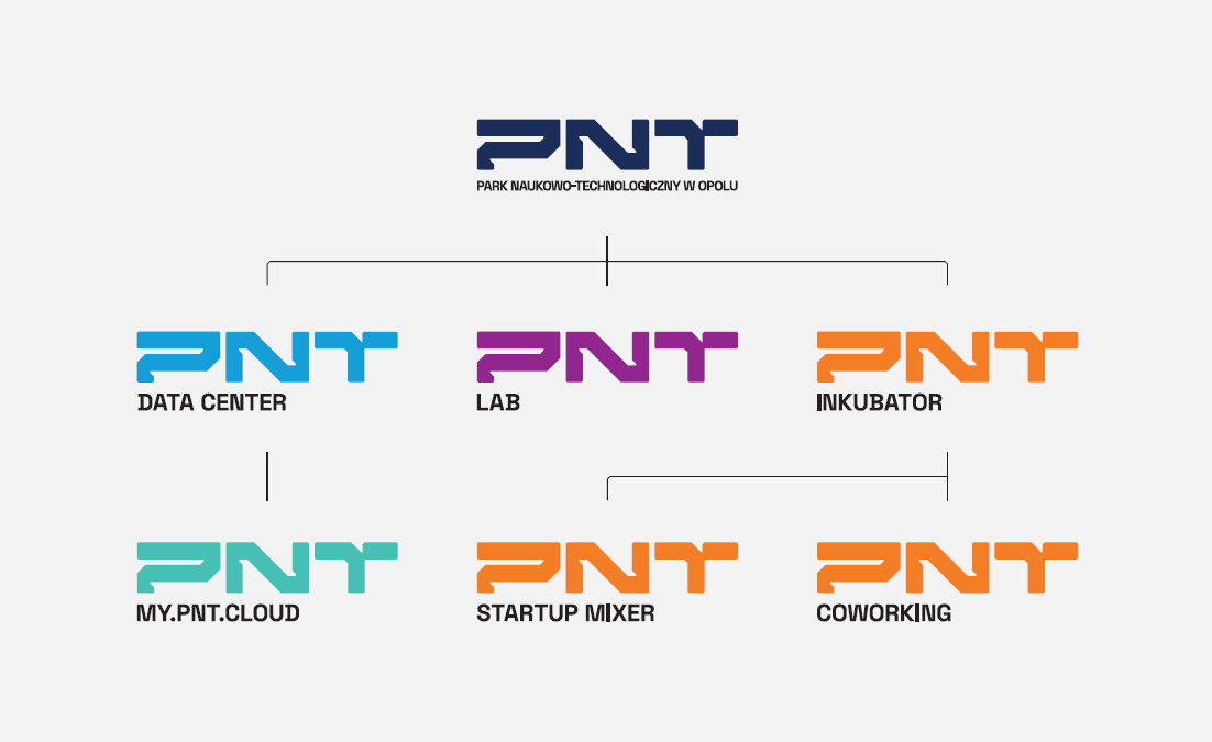 Logotypy Pnt